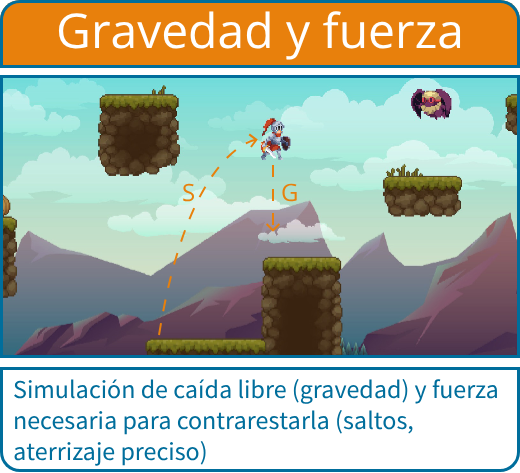 Resumen curso 25-26